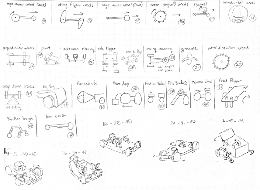 Rover Concept Sketches